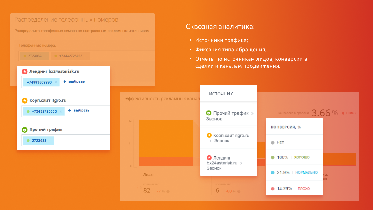 Программа для ЭВМ "Айтигрикс интеграция Asterisk с Битрикс24"