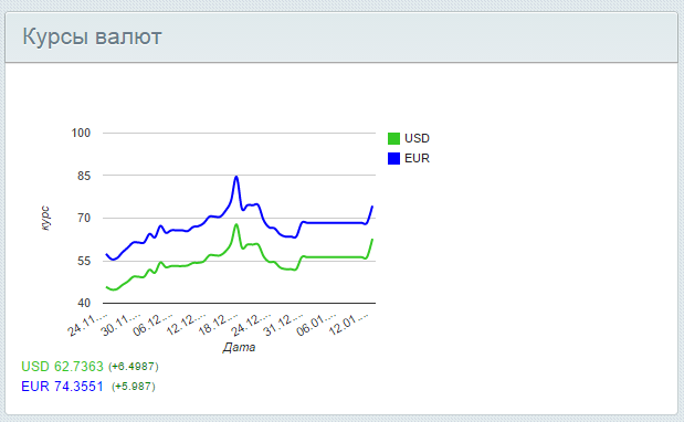 Валюты, запрос курса