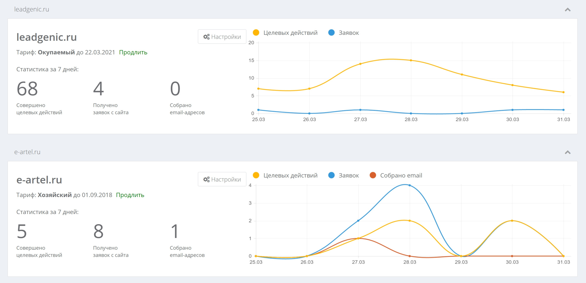 Бесплатные виджеты: заказ обратного звонка, сбор email, промо-акции, социальные кнопки