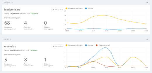Бесплатные виджеты: заказ обратного звонка, сбор email, промо-акции, социальные кнопки