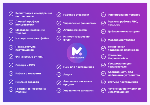 Сотбит: Маркетплейс Старт – личный кабинет поставщика