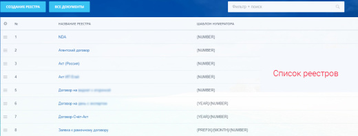 Реестр документов