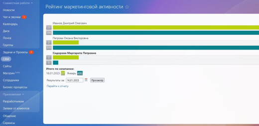 Рейтинг маркетинговой активности