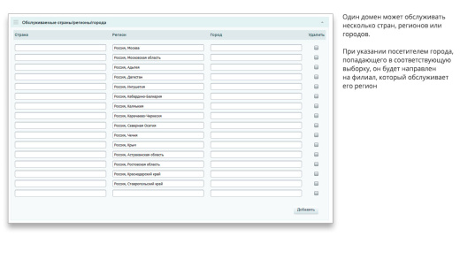 Ammina. Регионы (филиалы и представительства). Мультирегиональность на доменах и URL адресах