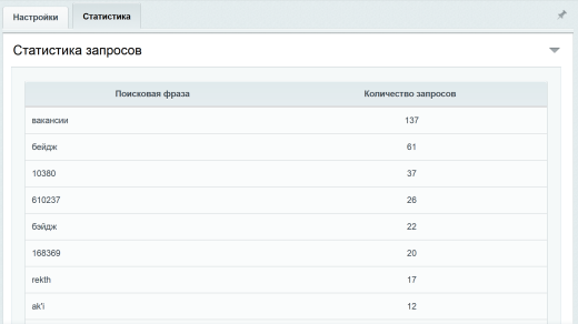 Аналитика внутреннего поиска