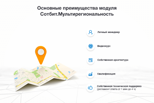 Сотбит: Мультирегиональность