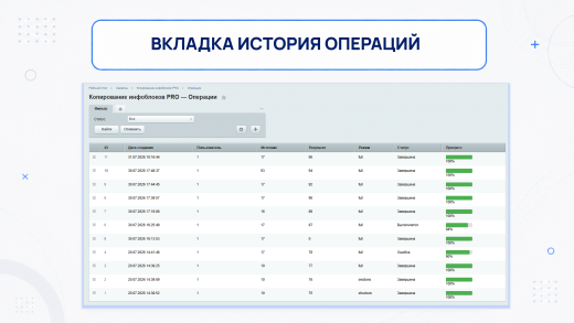 Копирование инфоблоков PRO