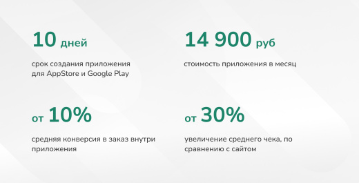 Модуль мобильного приложения MobiusApp для CMS 1С-Битрикс