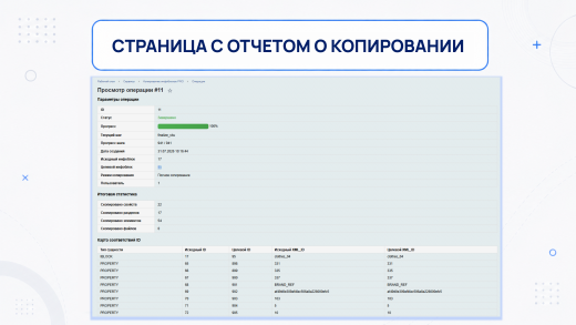 Копирование инфоблоков PRO