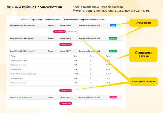 Магазин доставки еды, начиная со Старта. Food House