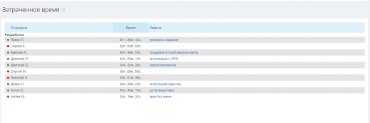 Контроль за сотрудниками