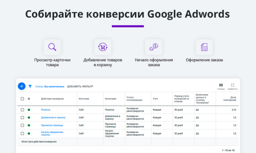 Электронная коммерция для Яндекс.Метрики, Google Analytics (ecommerce, clientid, utm-метки, GA4)