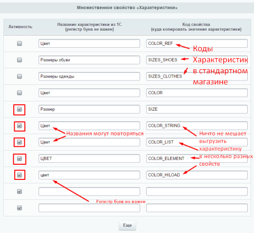 Характеристики торговых предложений из 1С