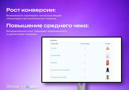 Виртуальная примерочная AI-Dressie: онлайн-примерка одежды с помощью AI