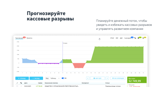 Финансовый учет