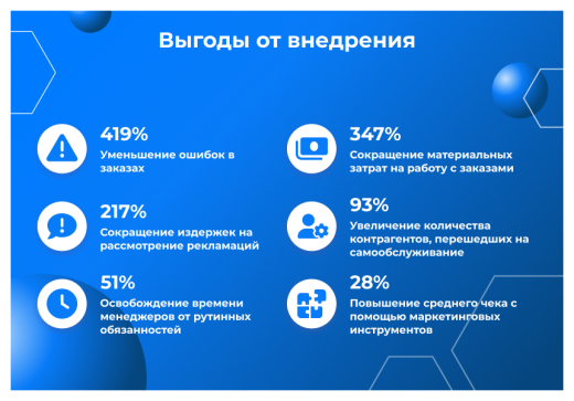 Сотбит: B2B кабинет