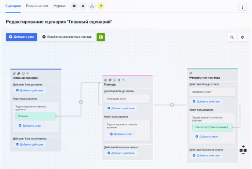 Конструктор чат-ботов Zabotix коробочная версия. Редакция с интегрированным редактором