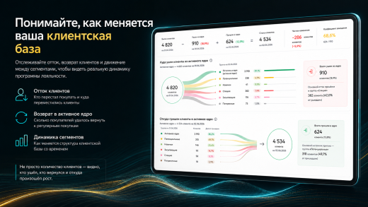 БонусПлюс: единая программа лояльности для интернет-магазина и розницы