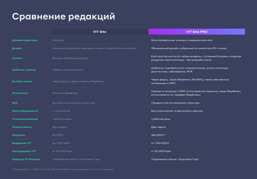 Сайт многопрофильной клиники, медицинского центра