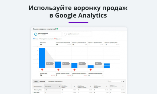 Электронная коммерция для Яндекс.Метрики, Google Analytics (ecommerce, clientid, utm-метки, GA4)