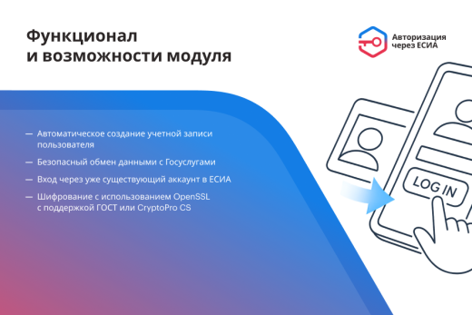 ЕСИА Авторизация. Вход на сайт через Госуслуги