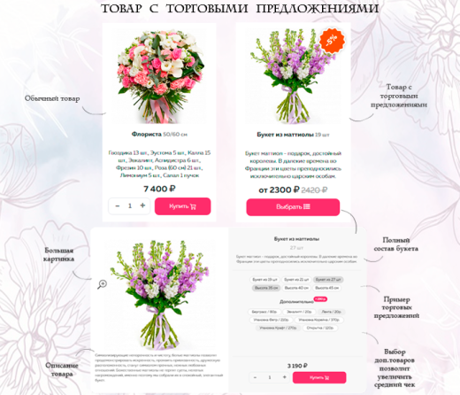Florist: доставка цветов,подарков,магазин цветы на Старте 