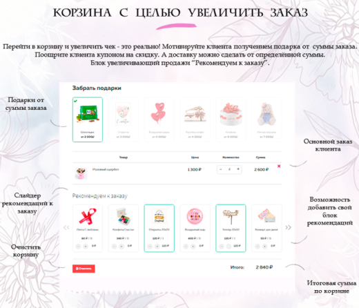 Florist: доставка цветов,подарков,магазин цветы на Старте 