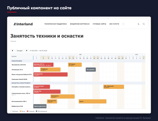Interland: Шахматка занятости ресурсов