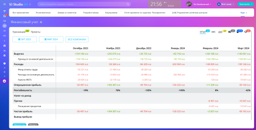 Финансовый учет