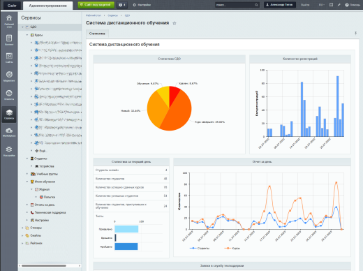 Система дистанционного обучения