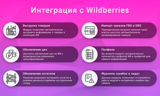 ВебПростор: Комплект модулей для интеграции с маркетплейсами