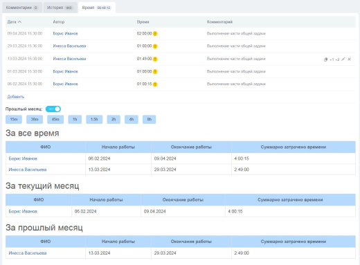 Управление затраченным временем в задачах