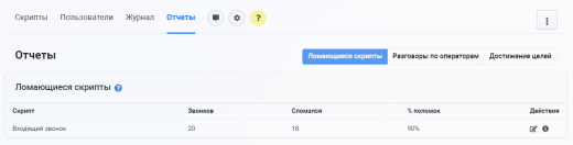 Конструктор телефонных сценариев SaleScript Pro. Коробочная версия