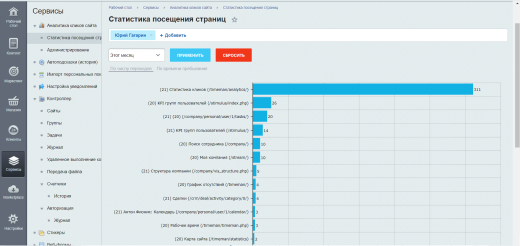 Аналитика кликов сайта