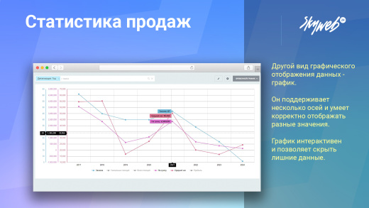 Статистика продаж - аналитика интернет-магазина