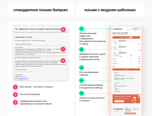 Шаблоникс. Модуль расширенных писем