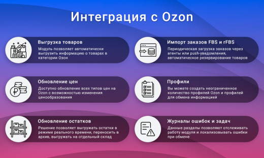 ВебПростор: Комплект модулей для интеграции с маркетплейсами