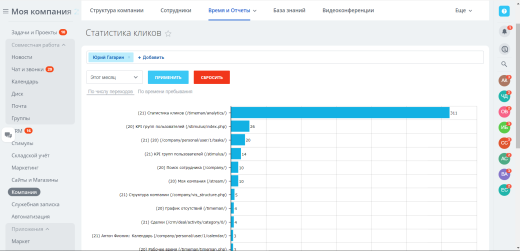 Аналитика кликов сайта