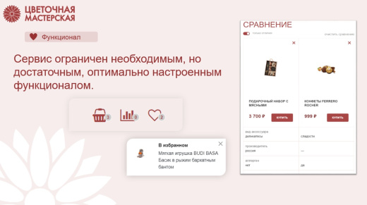 Магазин цветов, озеленение офиса, флористическое декорирование