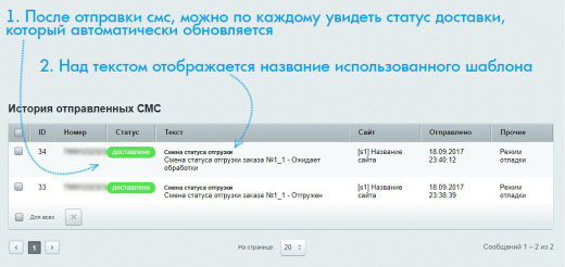BXmaker. СМС Оповещения  (70+ sms сервисов)