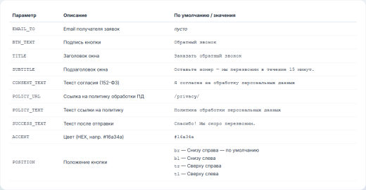 My Office Map: Заказать обратный звонок