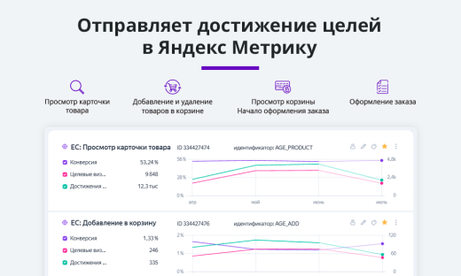 Электронная коммерция для Яндекс.Метрики, Google Analytics (ecommerce, clientid, utm-метки, GA4)