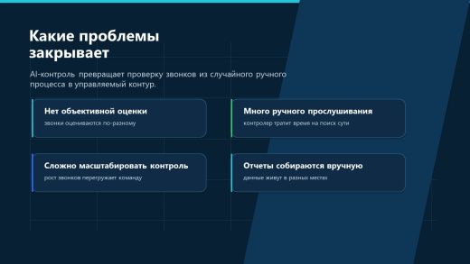 ПрофиCRM: Контроль качества звонков