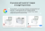 INRAISE: Schema.org/Product. Микроразметка для товаров: Product, Offer, AggregateOffer, OfferCatalog