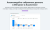 Электронная коммерция для Яндекс.Метрики, Google Analytics (ecommerce, clientid, utm-метки, GA4)