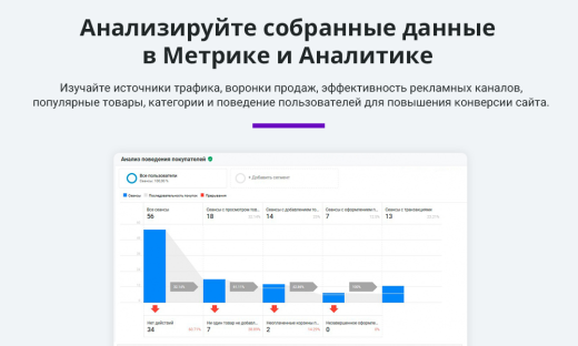 Электронная коммерция для Яндекс.Метрики, Google Analytics (ecommerce, clientid, utm-метки, GA4)