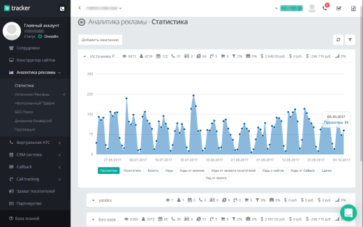 LPTracker — CRM-система, IP телефония, Callback, Коллтрекинг, E-mail/SMS рассылки, аналитика рекламы