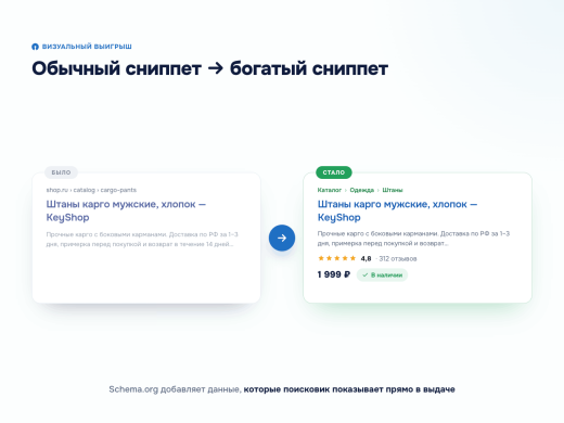 Программный модуль для 1С-Битрикс «Микроразметка Schema.org»