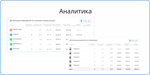Онлайн-консультант LiveTex