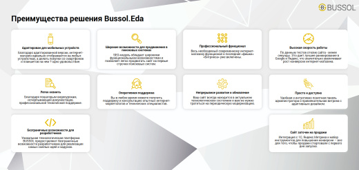 Bussol: Еда - интернет-магазин кафе и ресторанов быстрого питания